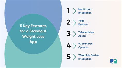 Top 5 Features That Set Hims Hers Weight Loss App Apart
