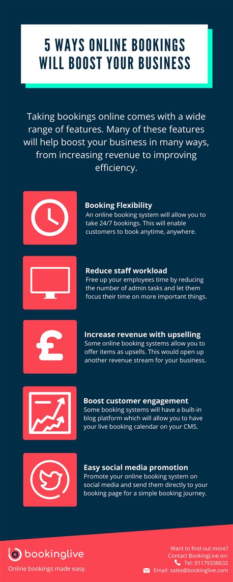 Top 5 Ways Online Booking Will Boost Your Business Appointedd