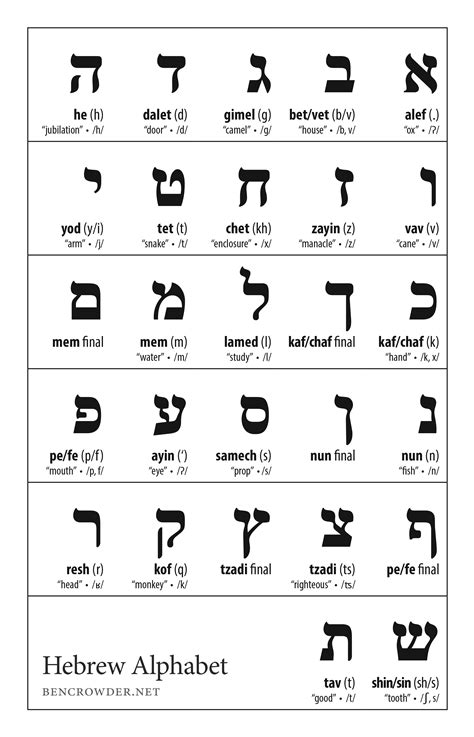 Top 51 Hebrew Alphabet Charts Free To Download In Pdf Format