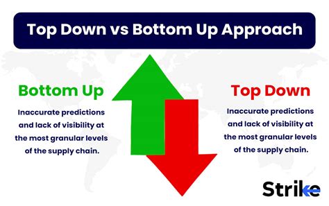 Top Down Vs Bottom Up Approach Differences Definitions Examples