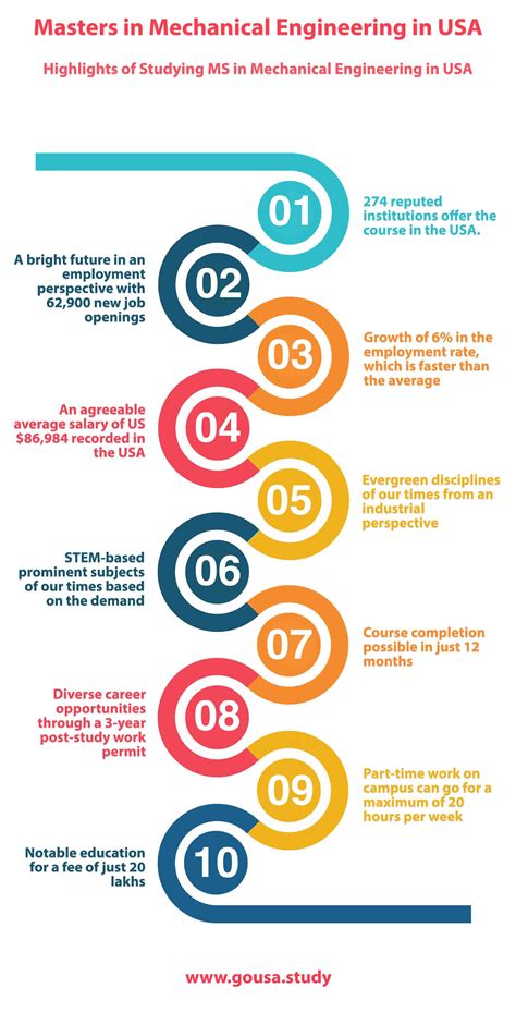 Top Masters In Mechanical Engineering In Usa