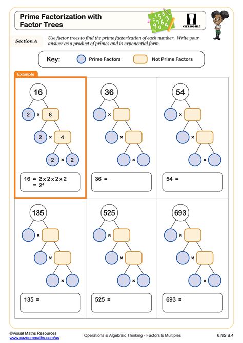 Topic Prime Factorization Factor Tree Method Mathematics Class 5