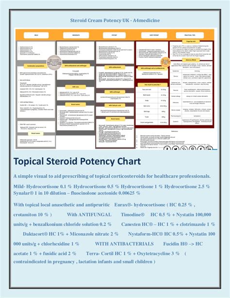 Topical Steroid Potency Chart A Visual Reference Of Charts Chart Master