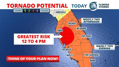 Tornado Warning in Florida Today