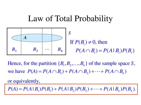 Total Probability Theorem Law Of Total Probability