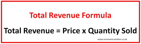 5 Ways Total Revenue Formula