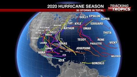 Tracking The Tropics Record Breaking 2020 Hurricane Season Drawing To