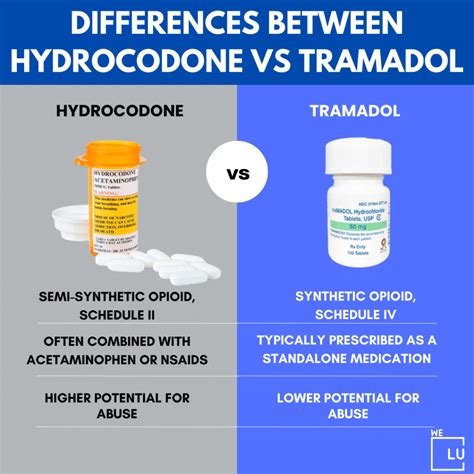 Tramadol Vs Hydrocodone Differences Side Effects And Interactions