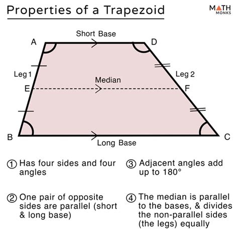 Trapezoid Definition Properties Formulas Examples
