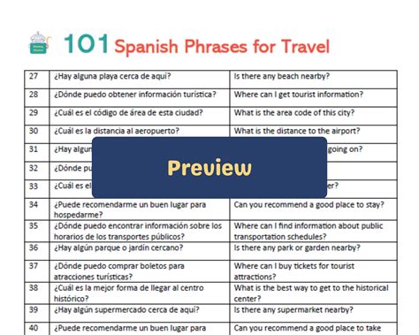 Travel Quotes In Spanish With English Translation Spanish Phrases