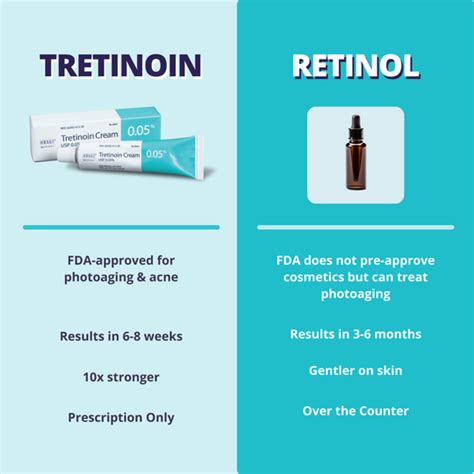 Tretinoin Vs Retinol Acne Wrinkles Fine Lines Teletest Ca