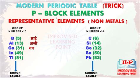 Trick To Learn Group 16 Elements Class 11 P Block Elements Viral