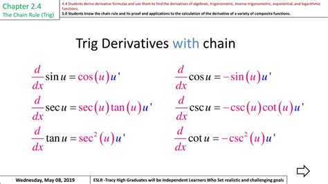 Trig Derivatives Chain Rule