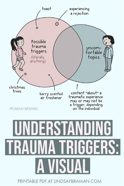 Triggers Vs Triggered Trauma Triggers Modern Language Shifts