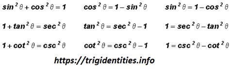 Trigonometric Pythagorean Identities Explained