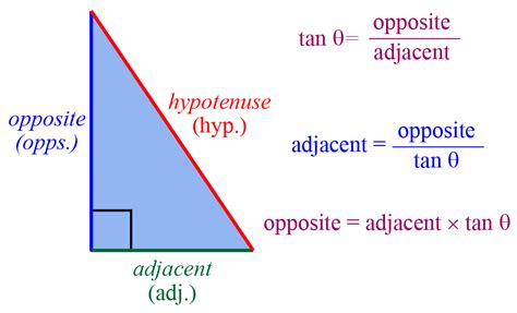 Trigonometry The Tangent Function