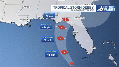 Tropical Storm Debby Leaves Florida Behind As Residents Clean Up And