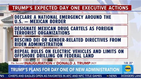 Trump Day 1 Agenda