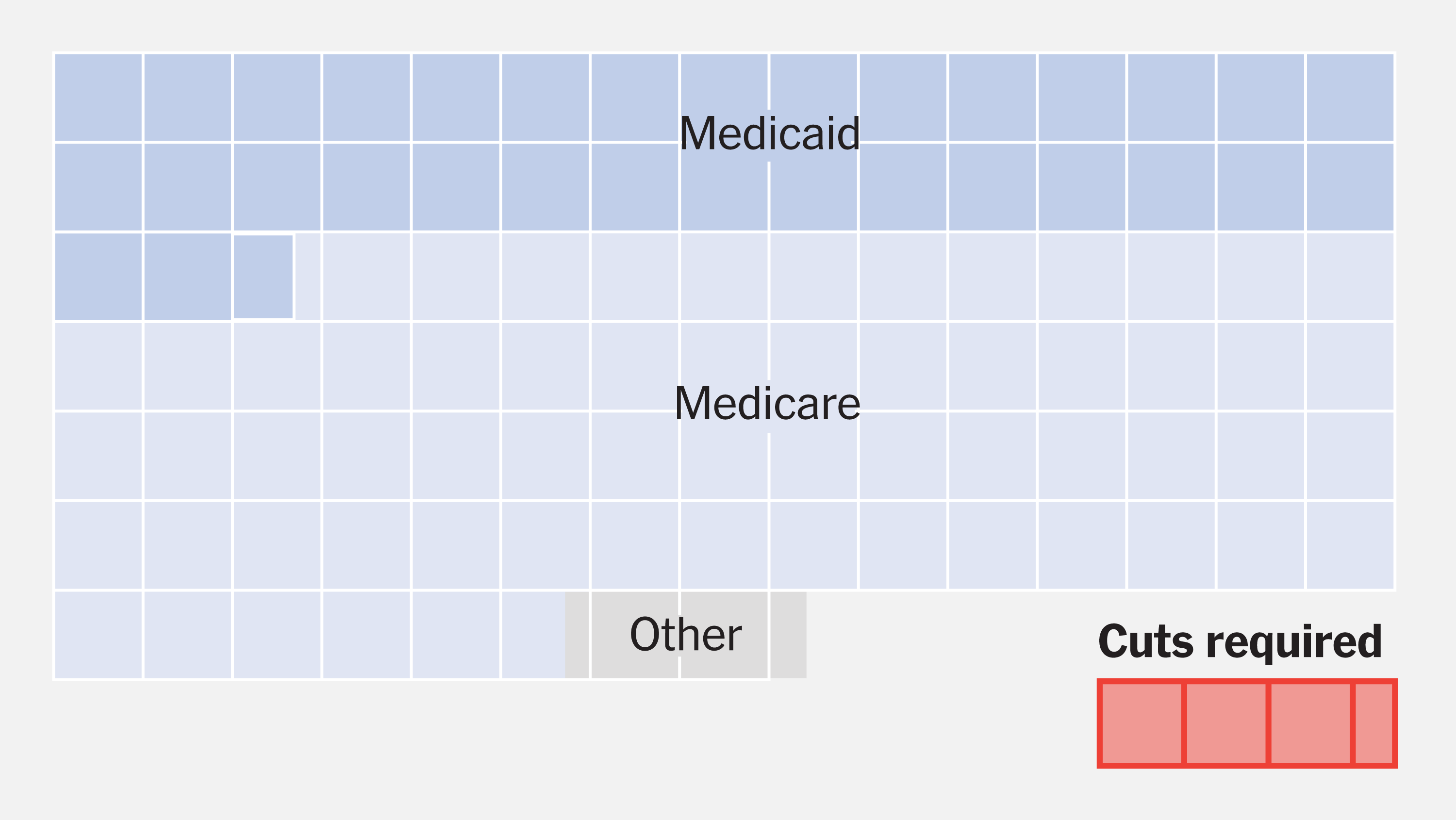 Trump Says Medicaid Won T Be Touched House Republicans Want It Cut