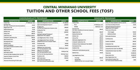 Tuition And Other School Fees Central Mindanao University