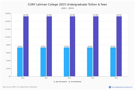 Tuition Fees Cuny School Of Law