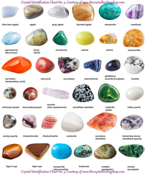 Tumbled Gemstones Chart With Names