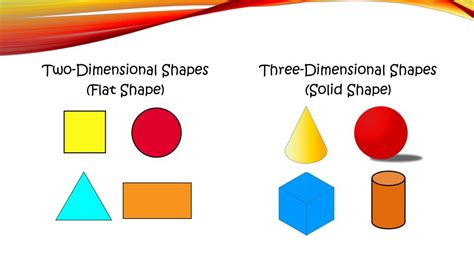 Two Dimensional Shapes Explained