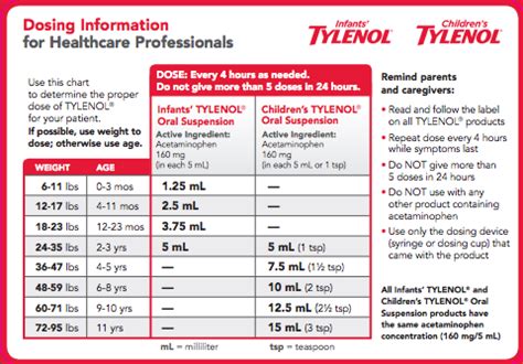 Tylenol Dosing Chart By Exact Weight Babycenter