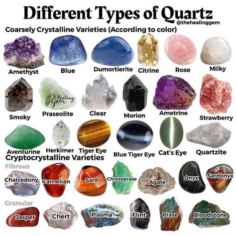 Types of Healing Crystals