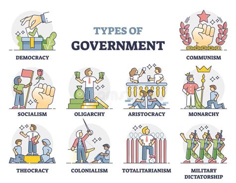 Types Of Government Chart Everything Know First Education Info
