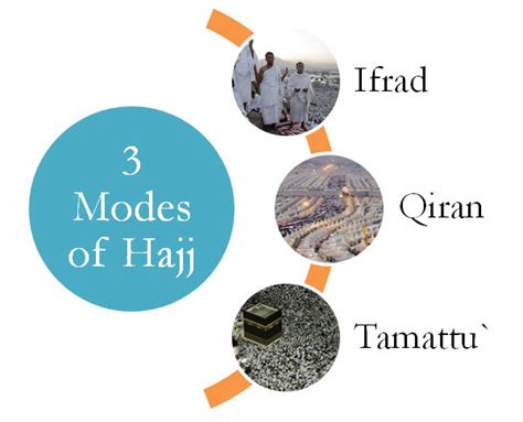 Types Of Hajj And Their Differences