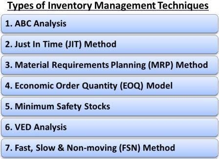 Types Of Inventory Management Techniques