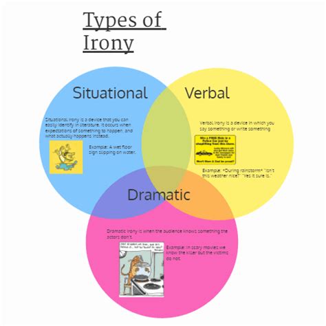 Types Of Irony The Definitive Guide To Irony Vrogue Co
