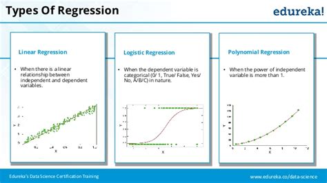 Types Of Regression Logistic Regression Algorithm Data Science
