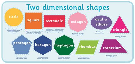 Types Of Shapes Milodaily