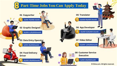 Typing Job For Freshers Work From Mobile Part Time Jobs Anyone