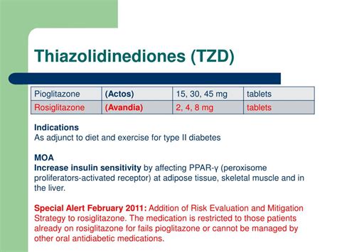 Tzd Medications