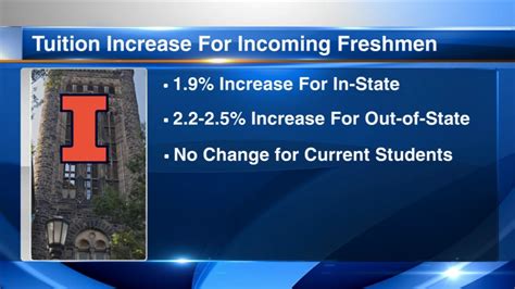 5 Ways Illinois Tuition