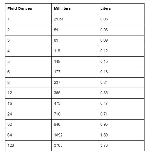 U S Fluid Ounces To Milliliters Conversion