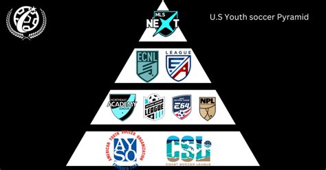 U.s. Youth Soccer National League