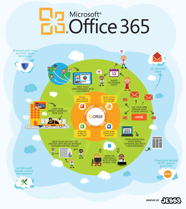 5 UIowa Office 365 Tips