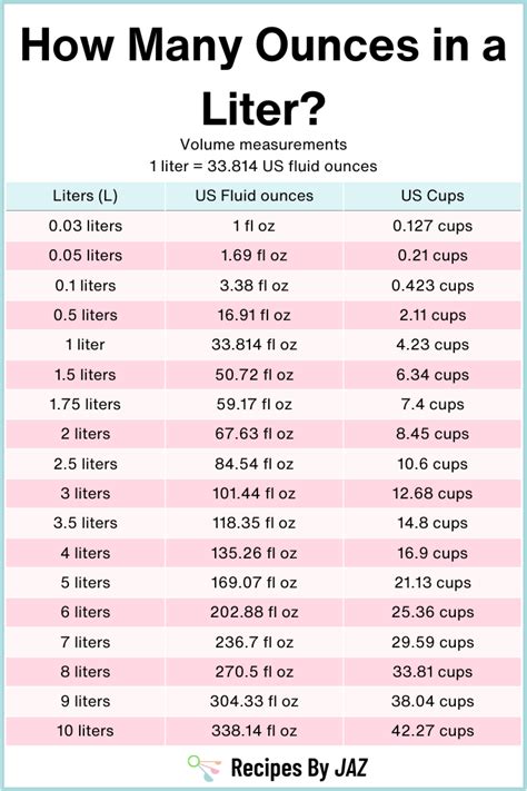 Ultimate Guide 2 5 Liters To Ounces Conversion Coe Psu