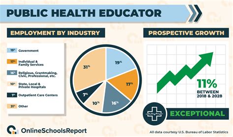 Ultimate Guide To Health And Wellness Online Schools Report