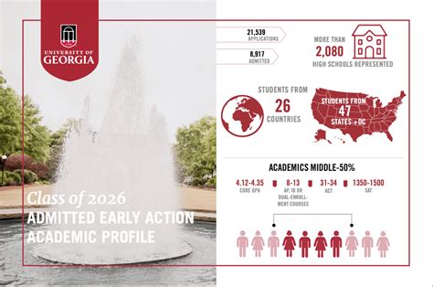 Umich EA Decision Dates