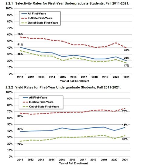 Umich Early Action Decision Date 2025 Rosie Z Carey