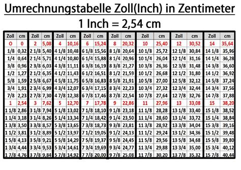 Umrechnungstabelle Inch Zoll In Cm Umrechnungstabelle Einheiten