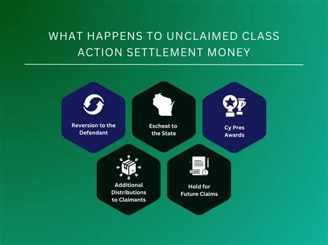 Unclaimed Money Class Action Settlements Found