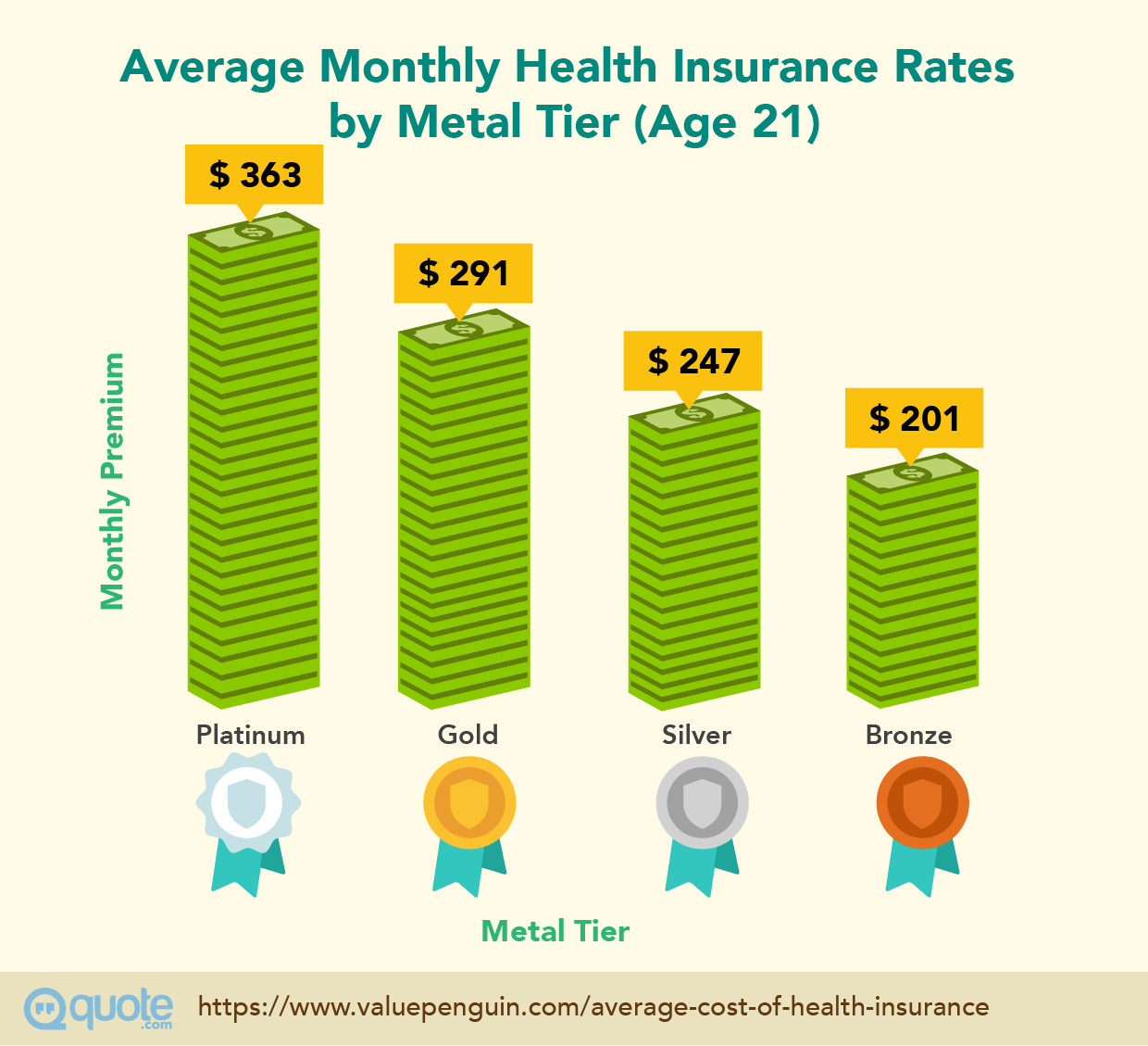 Uncover The True Cost Of Health Insurance A Comprehensive Guide To