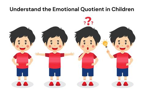Understanding Emotional Quotient In Children A Comprehensive Guide