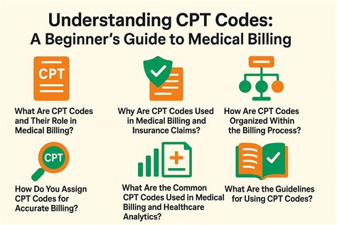 Understanding Medical Billing Codes A Beginner S Guide Greensense